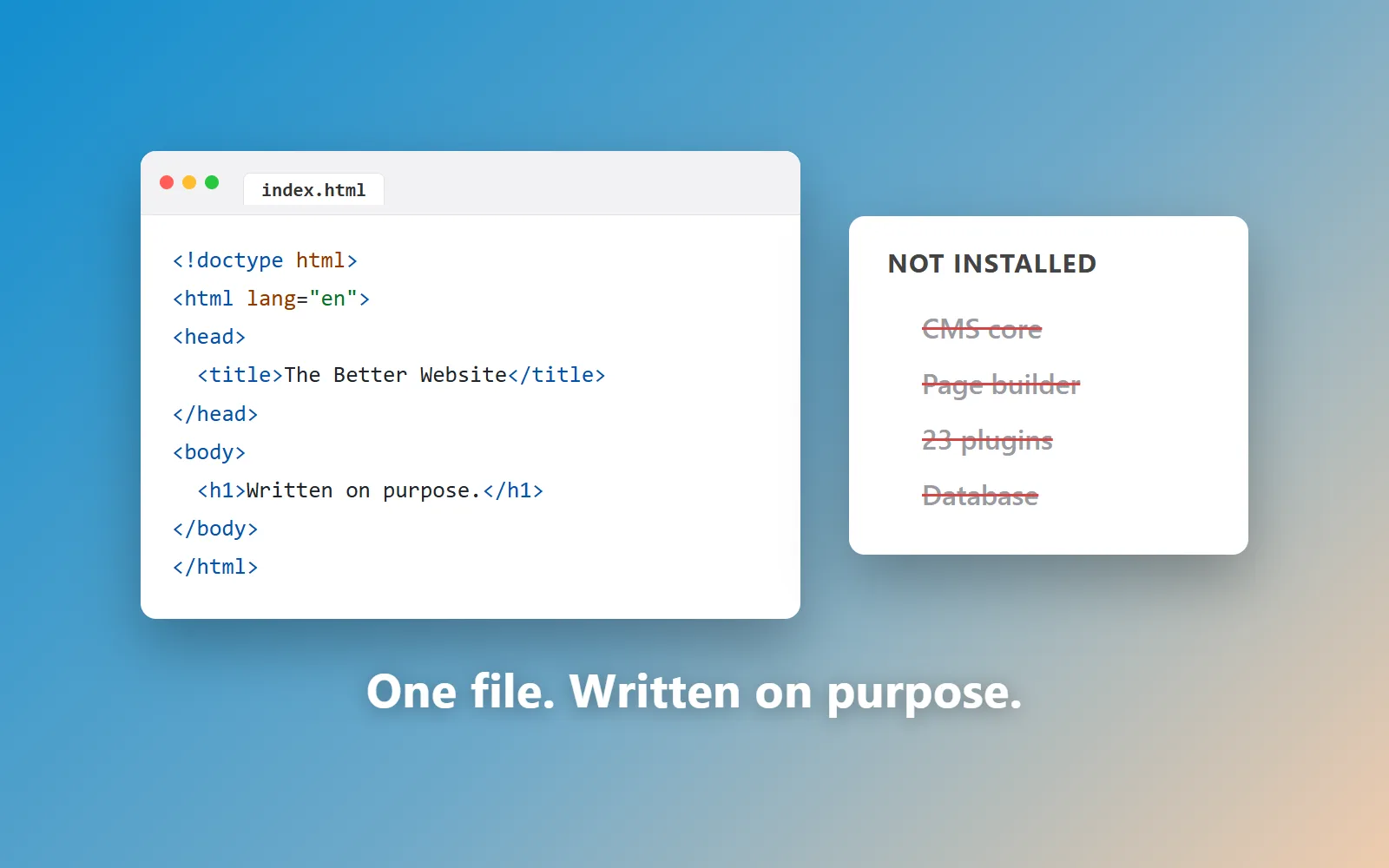 Illustration on a blue-to-tan gradient: a white code editor window labeled index.html showing a few lines of hand-written HTML, next to a smaller white card listing a crossed-out CMS stack — CMS core, page builder, 23 plugins, database — captioned "One file. Written on purpose."