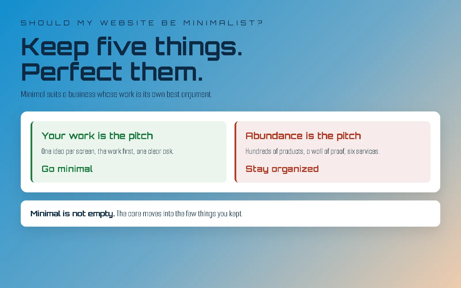 Diagram on a blue-to-tan gradient headed "Keep five things. Perfect them.", under a kicker reading SHOULD MY WEBSITE BE MINIMALIST? and the line "Minimal suits a business whose work is its own best argument." A white panel below holds two side-by-side cards. The left card, edged in green and titled Your work is the pitch, reads "One idea per screen, the work first, one clear ask." and is marked Go minimal. The right card, edged in red and titled Abundance is the pitch, reads "Hundreds of products, a wall of proof, six services." and is marked Stay organized. A white strip along the bottom reads: Minimal is not empty. The care moves into the few things you kept.