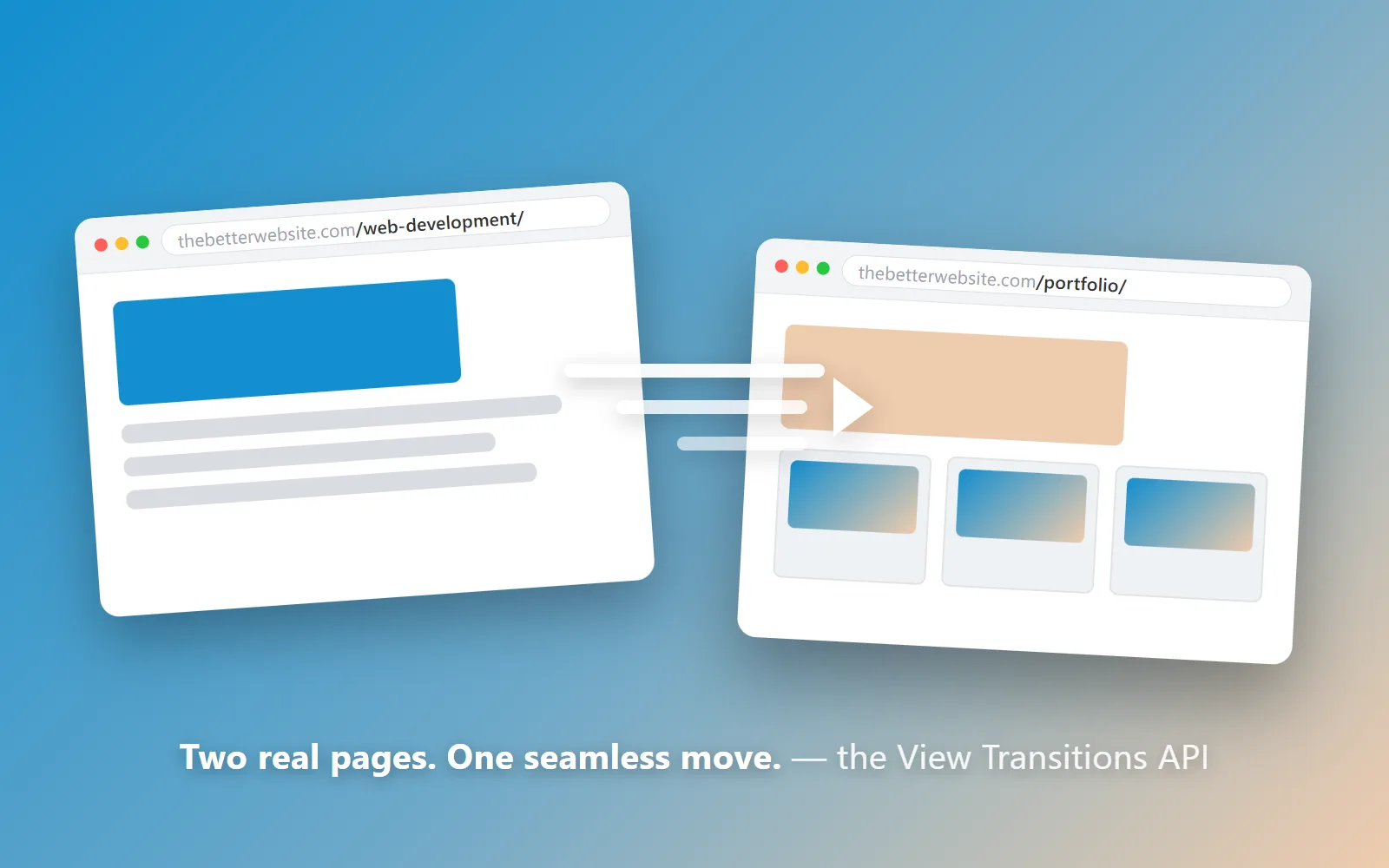 Illustration of two white browser windows on a blue-to-tan gradient — one showing thebetterwebsite.com/web-development/, one showing thebetterwebsite.com/portfolio/ — with white motion streaks and an arrow between them, captioned "Two real pages. One seamless move. — the View Transitions API"
