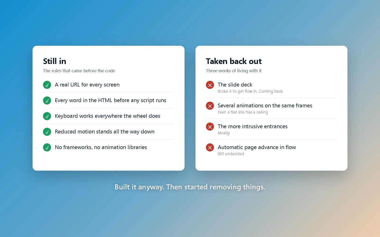 Illustration on a blue-to-tan gradient: two white cards. "Still in" lists five items with green ticks: a real URL for every screen, every word in the HTML before any script runs, keyboard works everywhere the wheel does, reduced motion stands all the way down, no frameworks and no animation libraries. "Taken back out" lists four items with red crosses: the slide deck (broke it to get flow in, coming back), several animations on the same frames, the more intrusive entrances, and automatic page advance in flow (still undecided). Caption: Built it anyway. Then started removing things.