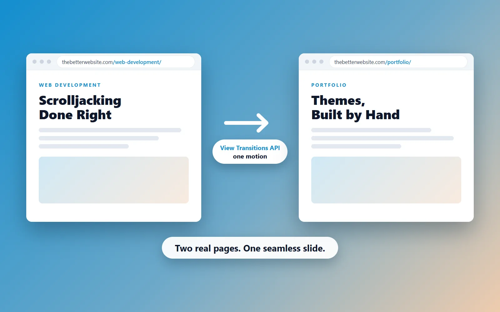 Illustration on a blue-to-tan gradient: two white browser windows side by side — thebetterwebsite.com/web-development/ titled "Scrolljacking Done Right" and thebetterwebsite.com/portfolio/ titled "Themes, Built by Hand" — joined by a white arrow and a pill reading "View Transitions API, one motion", captioned "Two real pages. One seamless slide."